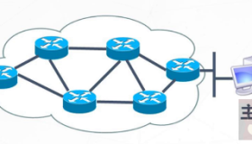 静态路由介绍（云计算随笔）