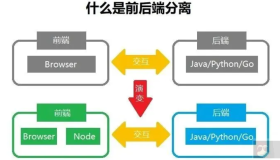 前后端分离的好处有哪些？