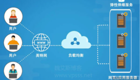 阿里云SLB、CDNS、CDN、DCDN区别在哪？