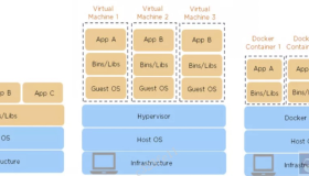 操作系统看Docker