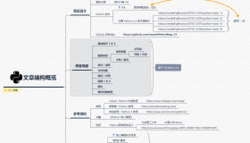 学习Python的 14 张思维导图