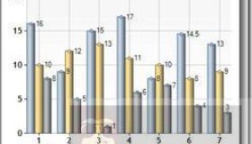 ASP.NET Web Pages – Chart 帮助器简介