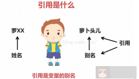 C++ 引用类型简介