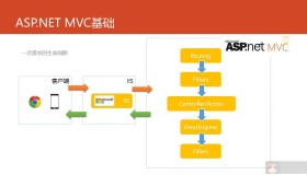 ASP.NET MVC – 模型简介