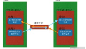 如何用Python实现多任务版的udp聊天器