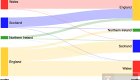 Python绘制桑基图