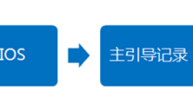 Linux启动流程详解