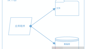 大型网站系统架构演化之路