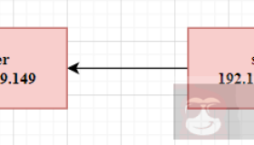 Kubernetes节点问题排查