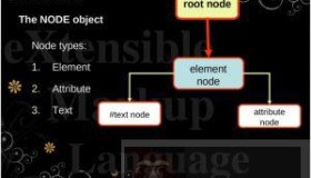 XML DOM – 属性和方法概述
