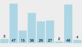 冒泡排序简介及其应用