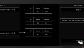 理解MySQL事务隔离级别