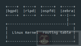把Linux变成开源SDN