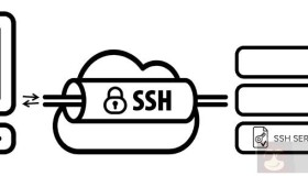 如何在Centos7配置ssh/rsh免密互信集群服务
