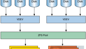 什么是ZFS文件系统