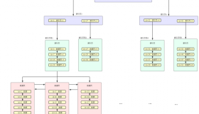六条干货帮你的MySQL索引起飞