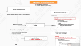 springboot核心原理