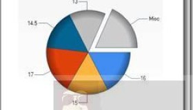 ASP.NET Web Pages – Chart 帮助器简介