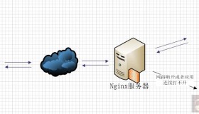 介绍下Nginx 反向代理与负载均衡