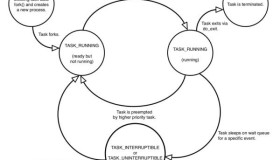 在Linux中如何对进程的描述