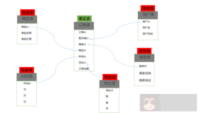 数仓模型设计详解