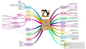 简述Linux目录结构和系统结构