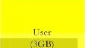 程序员必读：Linux内存管理剖析