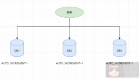 分布式全局唯一ID