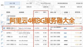 阿里云服务器4核8G配置支持人数_CPU性能并发数_4C8G租用价格
