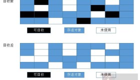 聊一下JVM是如何进行垃圾回收的算法