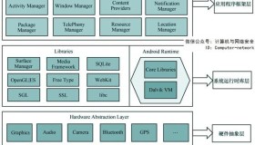 Android系统安全机制