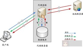 CentOS6 Squid代理服务器的安装与配置
