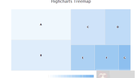 了解下Highcharts 树状图(Treemap)