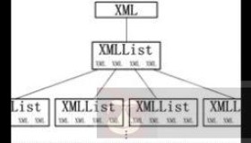 XML – E4X概述
