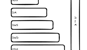 数据仓库分层原理