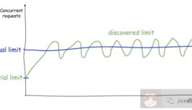 常用的限流框架