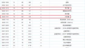 文本或代码中\n和\r的区别