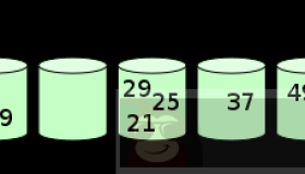 什么是桶排序？