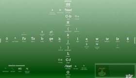 了解Vi 文本编辑器