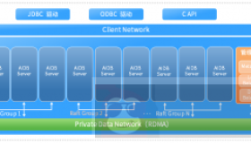 简单解读AISWare AIDB亚信数据库产品特性