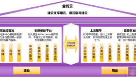 G行全栈云运营实践