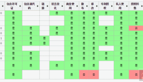 简述常见的几种开源协议