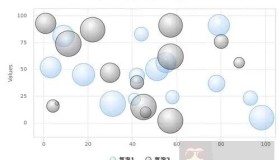 了解下何为Highcharts 气泡图