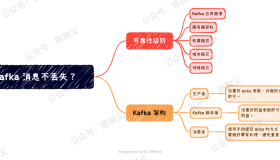 服务器宕机会导致Kafka消息丢失吗