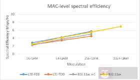 Wi-Fi背后的原理你知道吗