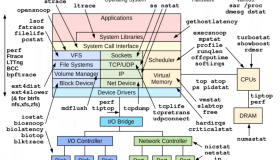 Linux性能调优工具9张图