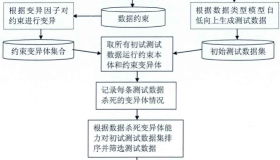 了解下WSDL 文档