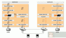 Centos6下DRBD的安装配置