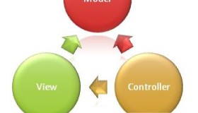 ASP.NET MVC – 控制器简介