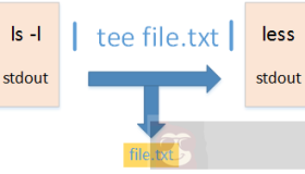 介绍一下linux系统 tee 命令